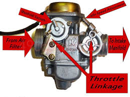 Both engines are 4 cycle internal combustion single. Diagram Go Kart Wiring Diagrams Full Version Hd Quality Wiring Diagrams Diagrammaker Robertaconi It