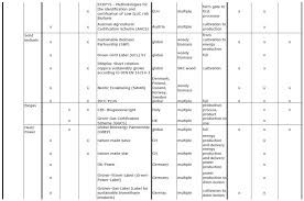Just like us, pests need water, food, and shelter to survive, and if they knowing what type of pest you're dealing with will help you choose the right kind of pesticide for your problem. Sustainability Free Full Text Gaps And Research Demand For Sustainability Certification And Standardisation In A Sustainable Bio Based Economy In The Eu Html