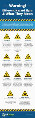 Common Hazard Signs You Might See At Work And What They Mean Hazard Sign Hazard Signs