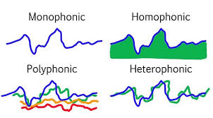 Here's a kiss of music for all who love and live music. Musical Texture Learn About Different Music Textures