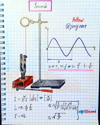 Pin On Physics Visual Notes