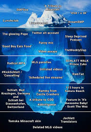 View, comment, download and edit jschlatt minecraft skins. Saw A Slimecicle Iceberg List The Other Day So Here S My Take On A Jschlatt One Jschlatt