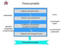 Mixul de marketing reprezinta unul dintre elementele principale pe care trebuie sa le luam in calcul in strategia de dezvoltare a unei afaceri. Mixul De Marketing