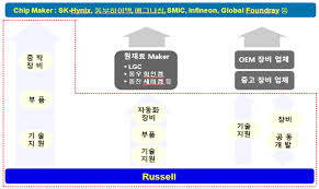 한국엠엔에이경제신문 한국지멘스 디지털 인더스트리(digital industries, 대표 토마스 슈미드)가 국내 자동화 설비 제조사 러셀(대표이사 권순욱)과 9월 10일 충북 청주에 위치한 러셀 본사에서 스마트 공장 구현 및 디지털 엔터프라이즈(digital enterprise) 분야의 전략적 업무 협력을 위한 양해각서(mou)를. Https Ssl Pstatic Net Imgstock Upload Research Company 1582162078099 Pdf