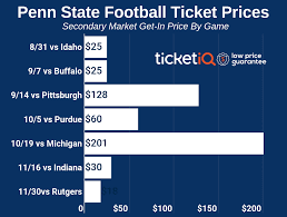 how to find cheap sold out 2019 penn state football tickets