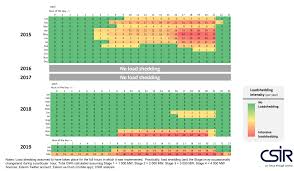3,218 likes · 32 talking about this. These Graphs Show How Load Shedding Has Changed Since 2015