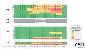 Before power cuts take place, eskom will send out loadshedding timetables to the country's metros and municipalities. These Graphs Show How Load Shedding Has Changed Since 2015