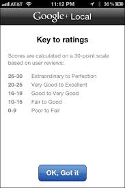 Credit Score Ratings Chart 2012