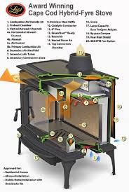 Wood Stove Decathlon High Efficiency Wood Stove Wood Heater Wood Stove