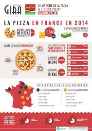 Le Marche De La Pizza Gira Conseil Creation Izipass Food Info Pizza Food