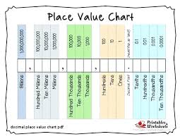 Place Value Chart Printable Home Ideas Easy Worksheet Ideas