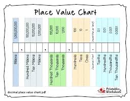 place value chart printable home ideas easy worksheet ideas