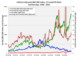 rts index long term chart of interest rates onimlehard cf