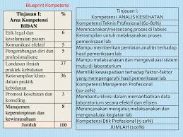 Soal soal atlm berbasis kompetensi tryout ukom analis kesehatan skb cpns (bagian 1) soal 50 buah berbasis studi kasus beserta jawabannya, berisi soal bidang hematologi dan kimia klinik. Uji Kompetensi Analis Kesehatan Masnurul