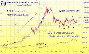 Gold Prices Could See A Bull Market For The Next Decade