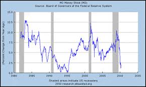 Stock Market Warning Sign Global Liquidity Is Drying Up