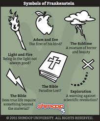 Light And Fire In Frankenstein Teaching Literature Teaching British Literature Frankenstein Book