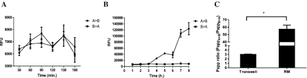Top 10 may 31, 2021 10:56 utc. Development Of A Hollow Fibre Based Renal Module For Active Transport Studies Springerlink