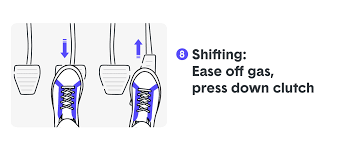 See full list on wikihow.com How To Drive Stick Shift In 12 Easy Steps The Zebra