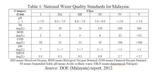 Material standards and new technology malaysia has a total of 88,786 km of water pipelines and. Article Journal June 2018