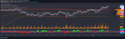 By ralph nelson elliott and 李隽薇、江海 | apr 1. Elliott Wave Autocounting Nxt2017 Draws The Wave 3 And 5 Indicator By Nxt2017 Tradingview