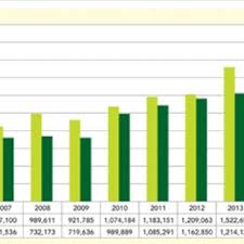 Penang international airport, penang, malaysia. Number Of Domestic And International Passengers Arrival At Penang Download Scientific Diagram