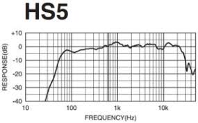 Yamaha Hs7 Frequency Response Graph Foto Yamaha Best Contest