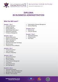 Kolej antarabangsa inovatif's user profile page. Program Ini Ditawarkan Oleh Kolej Educare Malaysia Facebook