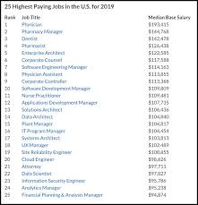 The median product designer compensation package at yelp totals $196k per year. What Is The Highest Paying Job An Industrial Designer Could Realistically Transition Into Core77