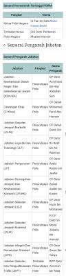 Terdapat beberapa jenis muzik daripada jenis tradisional, klasik, rock and roll, pop, alternatif, dan nasyid. Polis Diraja Malaysia Dari D9 Ke Tahanan Tanpa Bicara Facebook