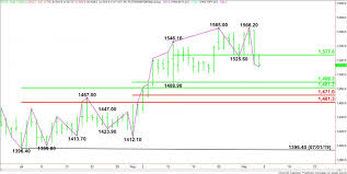 gold price futures gc technical analysis september 6