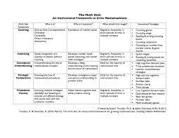 Math Literacy The Math Diet Summary Table