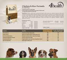 Check spelling or type a new query. Tractor Supply Co 4health Dog Food Dog Food Recipes Premium Dog Food