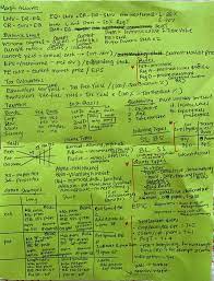 I Passed The 7 Last September 2019 Here Is My Dump Sheet That I Put Together After Looking At Other People Series 7 Exam Financial Advisor Career Study Tips