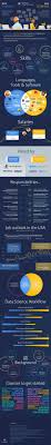 100 Best Software Images Software Development Software Development
