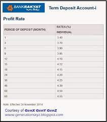 Check spelling or type a new query. Fixed Deposit Rates In Malaysia V No 8