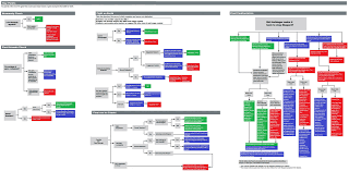 Flow Chart Of Fan Created Ending Spoilers Mass Effect 3