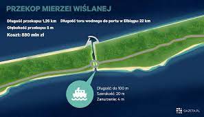 Zobacz wyjątkowe ujęcia z drona pierwszy etap budowy kanału żeglugowego przez mierzeję wiślaną rozpoczął się w październiku 2019 r. Przekop Mierzei Wislanej Elblag Trzyma Kciuki Ekspert Nie Bedzie Czego I Czym Tam Przewozic Biznes Na Next Gazeta Pl