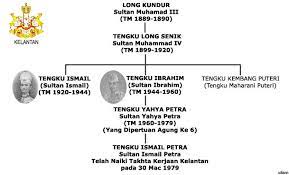 Allahuakhbar Sultan Muhammad V Malikussoleh The Kelantan Times