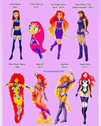 Image result for Starfire 2011 GX