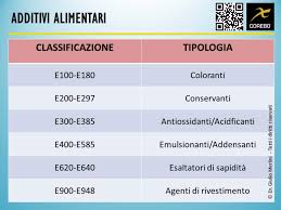 Struttura dell'etichetta alimentare dei prodotti preconfezionati. Etichette Alimentari Le Conosciamo Davvero Corebo