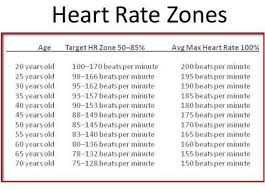 Healthy Pulse Rate Range Heart Rate Zones