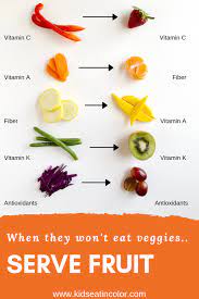 Pin On Kids Eat In Color Nutritionist Dietitian