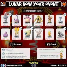 Lunar Year Event Pokemon Go Pokemon Go Lunar New Year 2019 Guide Pokemon Go Hub