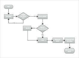 youtube process flow diagram wiring diagram