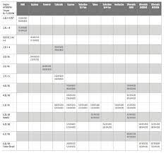 Max tow capacity for the 2020 silverado 1500 or 2020 sierra 1500 is 9,300 lbs. Chevy Trailering Guide Courtesy Chevrolet