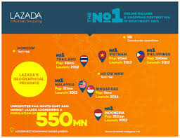 However, many users said that they weren't able to use it. Lazada Singapore Promo Code
