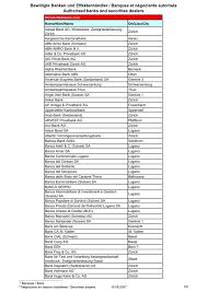Hier finden sie die aktuellen und besten banken & dienstleistungen angebote in lugano. Banken In Der Schweiz Elitelife Europe