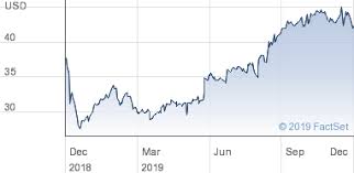 Aramark Holdings Corp Share Price Usd0 01