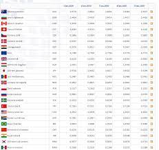 Convertor valutar, curs oficial bnm, curs de schimb euro, grafic evolutie valute, preluare curs valutar, arhiva curs bnm, cursul valutar, curs euro si dolar, curs valutar la banci, lista bancilor din moldova. Curs Valutar Bnr Azi 10 Ianuarie 2020 CotaÈ›iile Pentru Monedele Euro Dolar È™i Lira SterlinÄƒ PreÈ›ul Unui Gram De Aur Stiri Mondene